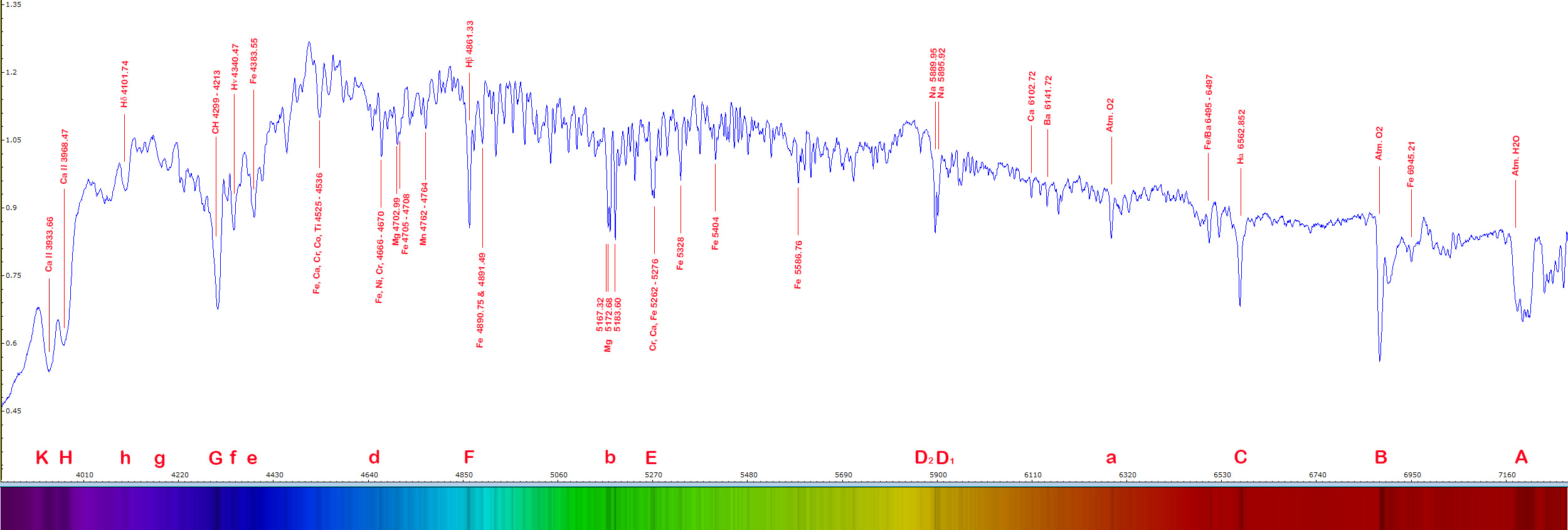 spectrum sun gv2